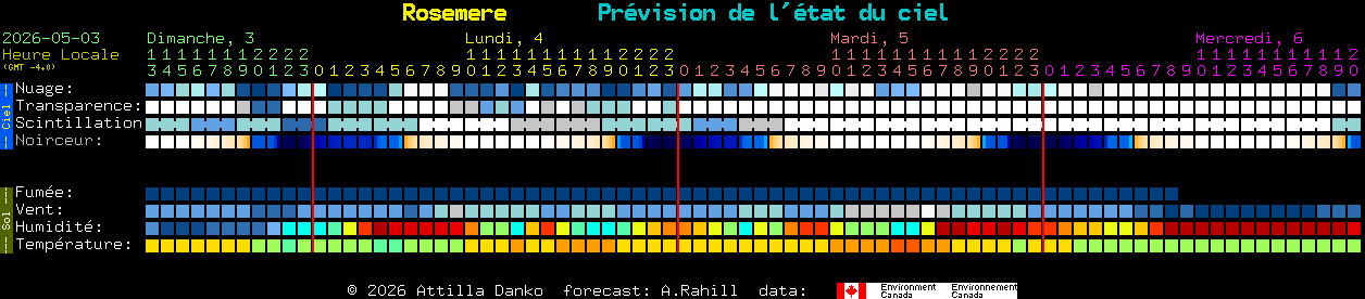 Current forecast for Rosemere Clear Sky Chart