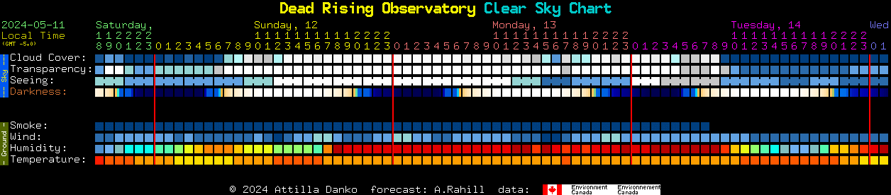 Current forecast for Dead Rising Observatory Clear Sky Chart