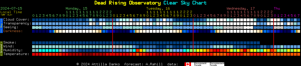 Current forecast for Dead Rising Observatory Clear Sky Chart
