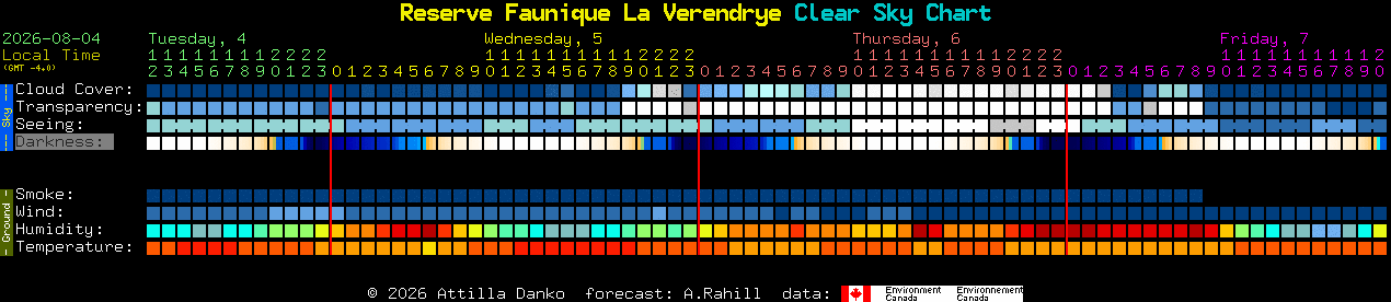 Current forecast for Reserve Faunique La Verendrye Clear Sky Chart
