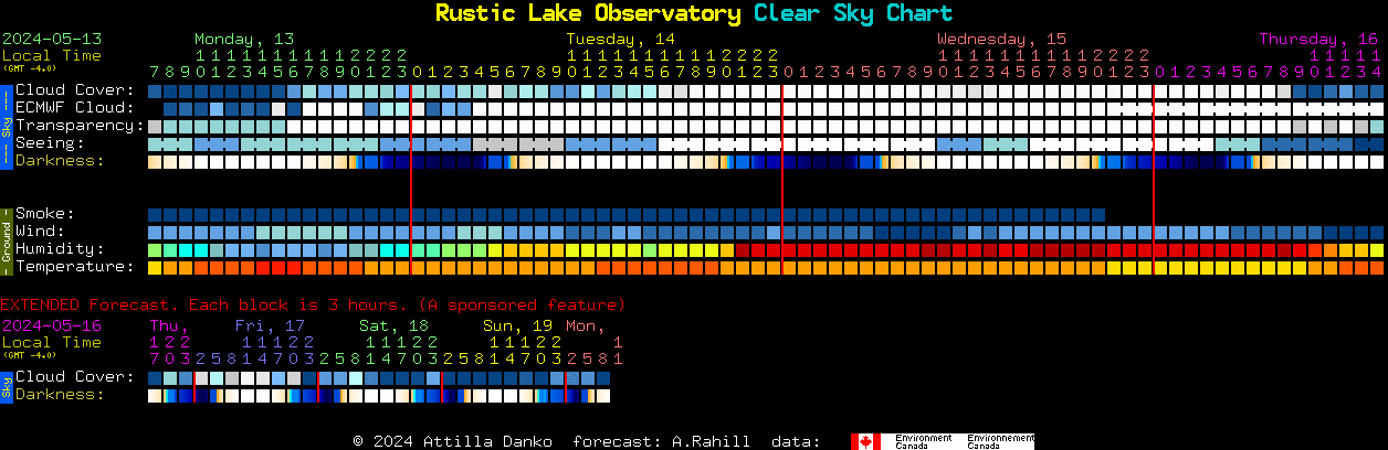 Current forecast for Rustic Lake Observatory Clear Sky Chart