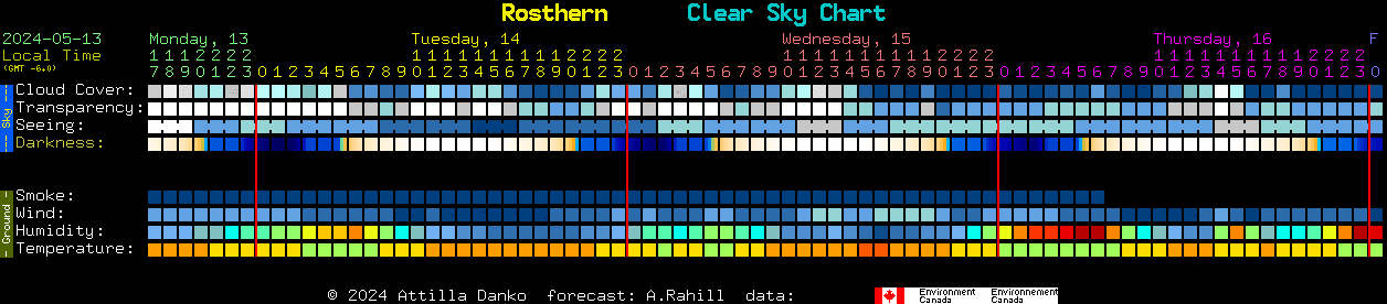 Current forecast for Rosthern Clear Sky Chart
