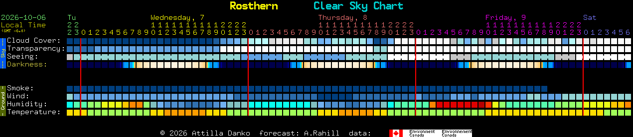 Current forecast for Rosthern Clear Sky Chart