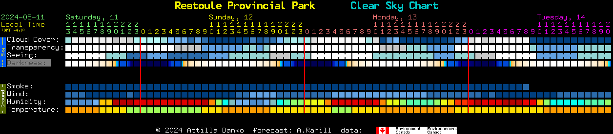 Current forecast for Restoule Provincial Park Clear Sky Chart
