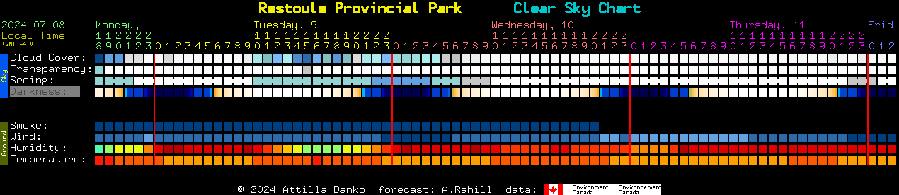 Current forecast for Restoule Provincial Park Clear Sky Chart