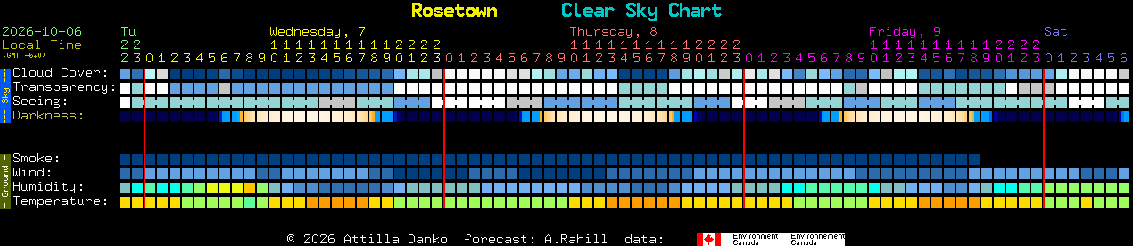 Current forecast for Rosetown Clear Sky Chart