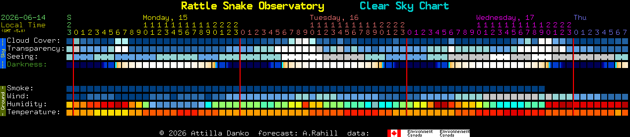 Current forecast for Rattle Snake Observatory Clear Sky Chart