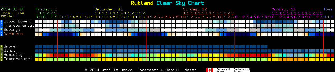 Current forecast for Rutland Clear Sky Chart