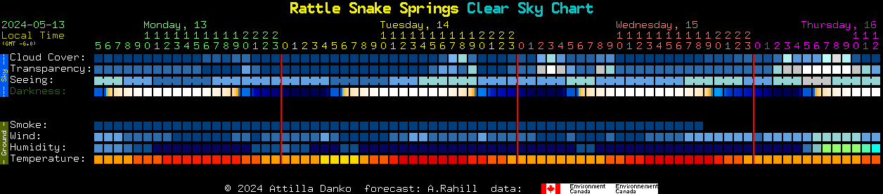 Current forecast for Rattle Snake Springs Clear Sky Chart