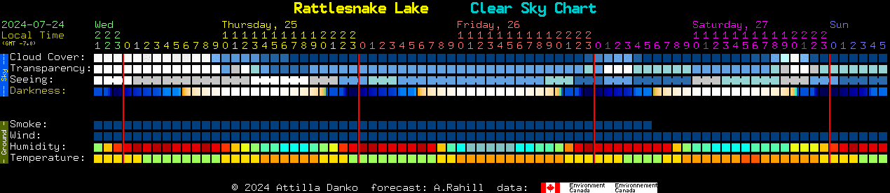 Current forecast for Rattlesnake Lake Clear Sky Chart