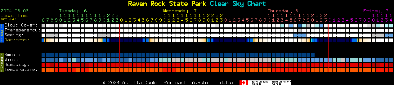 Current forecast for Raven Rock State Park Clear Sky Chart