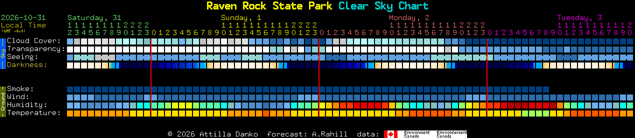 Current forecast for Raven Rock State Park Clear Sky Chart