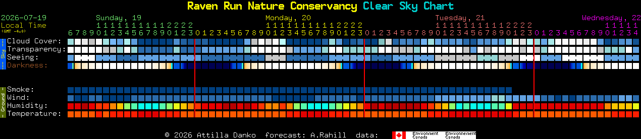 Current forecast for Raven Run Nature Conservancy Clear Sky Chart