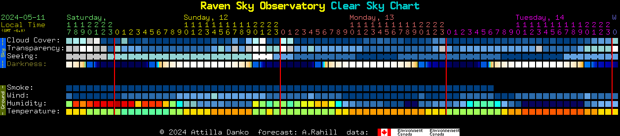 Current forecast for Raven Sky Observatory Clear Sky Chart