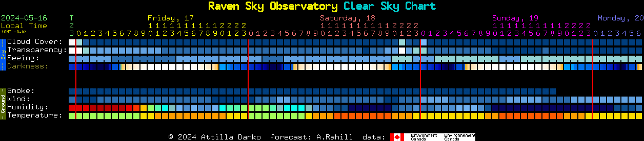 Current forecast for Raven Sky Observatory Clear Sky Chart