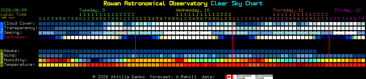 Current forecast for Rowan Astronomical Observatory Clear Sky Chart