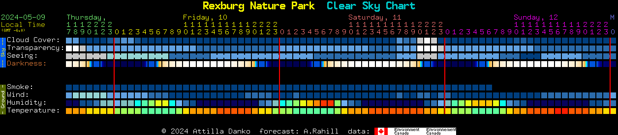 Current forecast for Rexburg Nature Park Clear Sky Chart