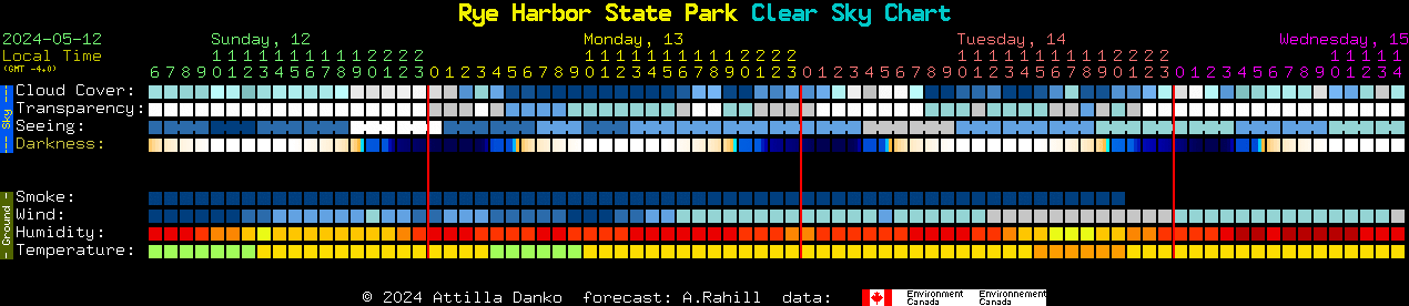 Current forecast for Rye Harbor State Park Clear Sky Chart