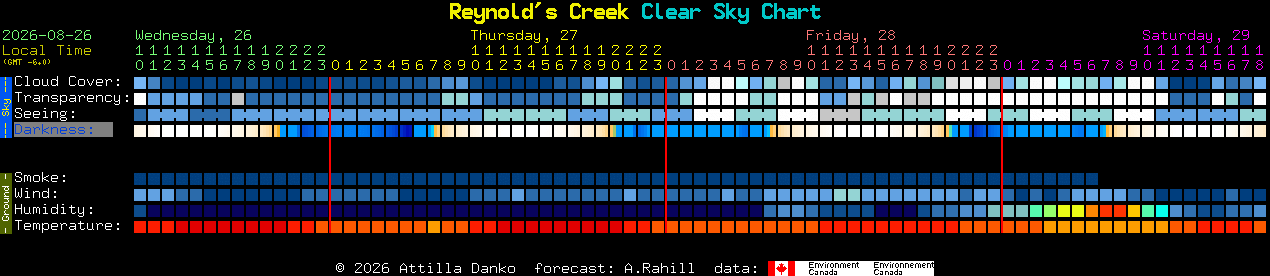 Current forecast for Reynold's Creek Clear Sky Chart