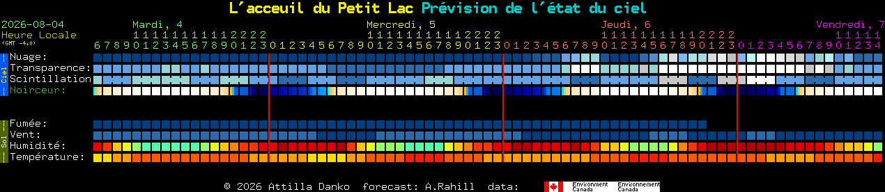Current forecast for L'acceuil du Petit Lac Clear Sky Chart