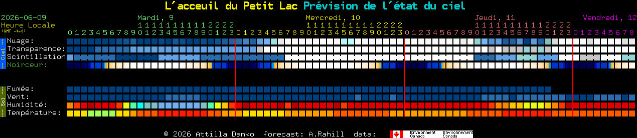 Current forecast for L'acceuil du Petit Lac Clear Sky Chart