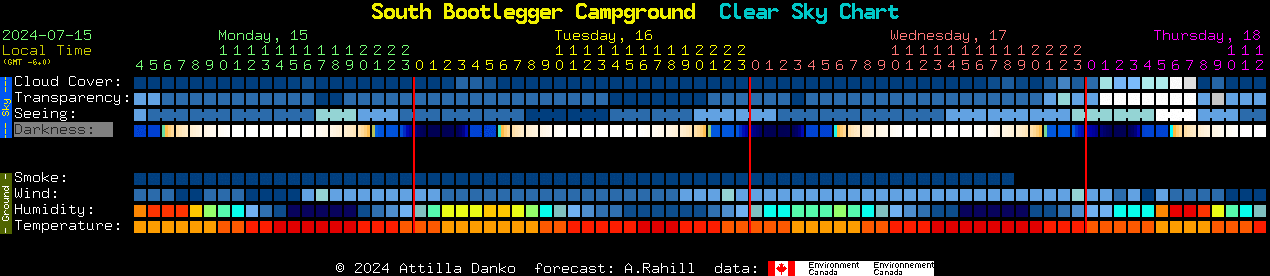 Current forecast for South Bootlegger Campground Clear Sky Chart