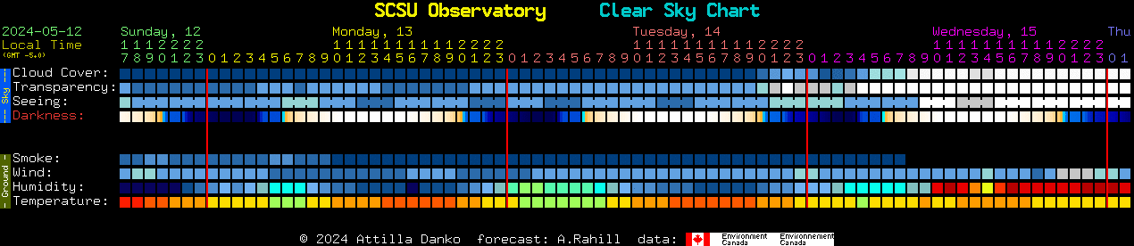 Current forecast for SCSU Observatory Clear Sky Chart