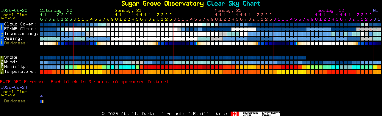 Current forecast for Sugar Grove Observatory Clear Sky Chart