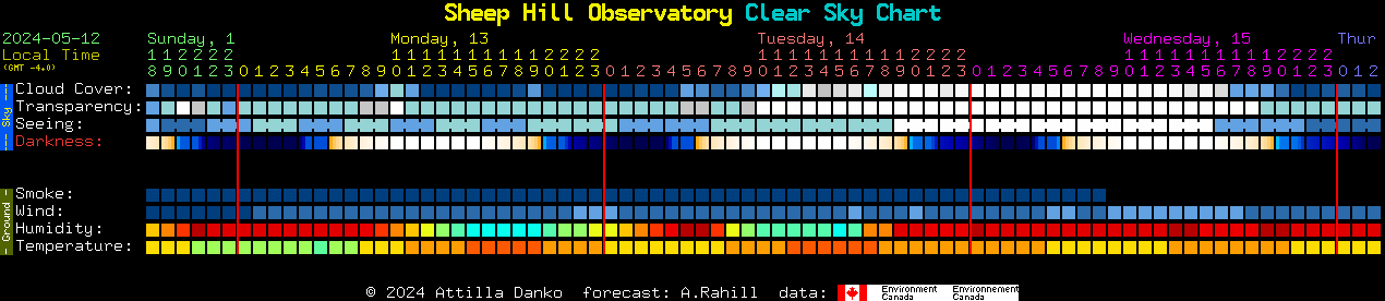 Current forecast for Sheep Hill Observatory Clear Sky Chart