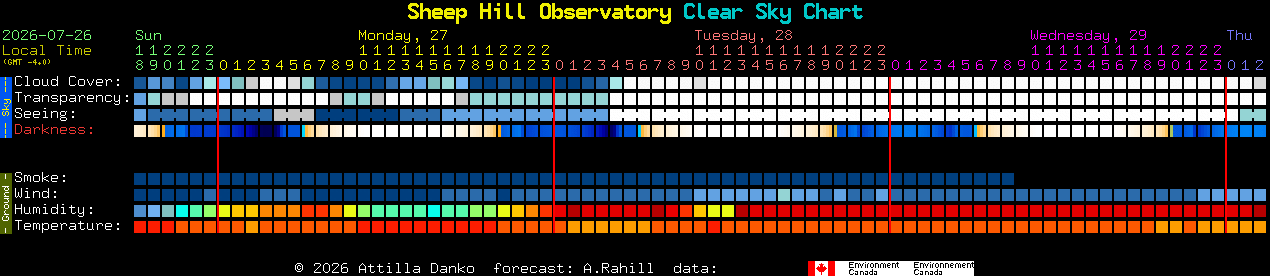 Current forecast for Sheep Hill Observatory Clear Sky Chart