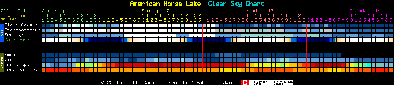Current forecast for American Horse Lake Clear Sky Chart