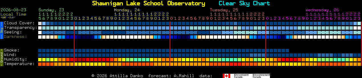 Current forecast for Shawnigan Lake School Observatory Clear Sky Chart