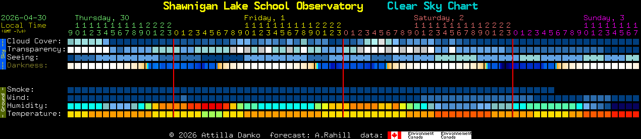 Current forecast for Shawnigan Lake School Observatory Clear Sky Chart