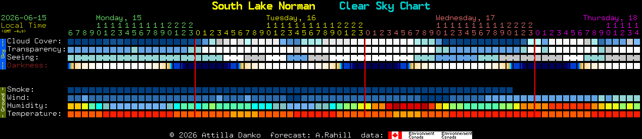 Current forecast for South Lake Norman Clear Sky Chart