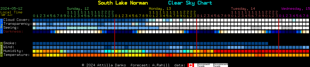 Current forecast for South Lake Norman Clear Sky Chart