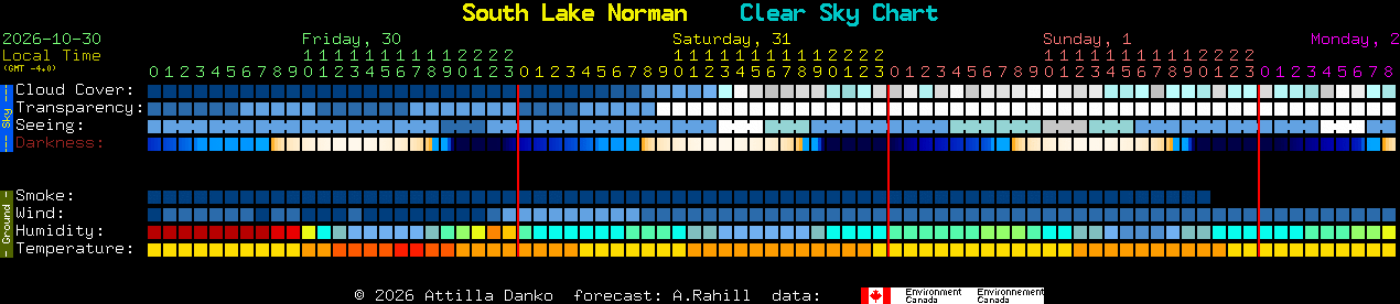 Current forecast for South Lake Norman Clear Sky Chart