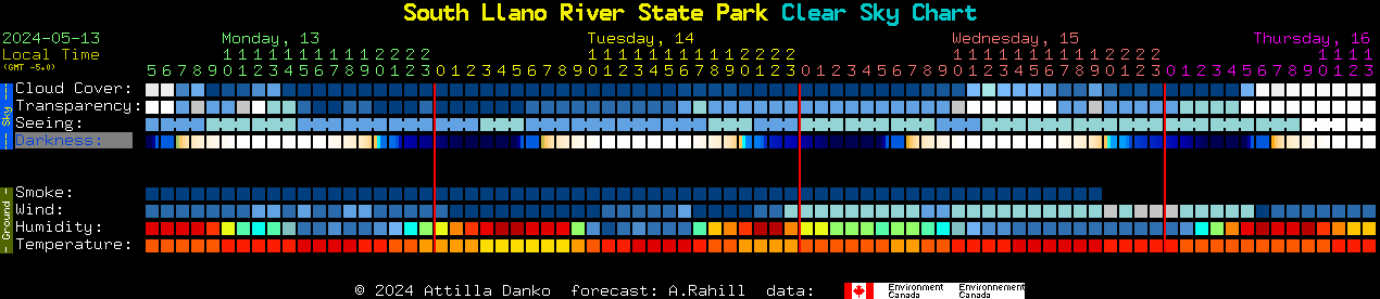 Current forecast for South Llano River State Park Clear Sky Chart