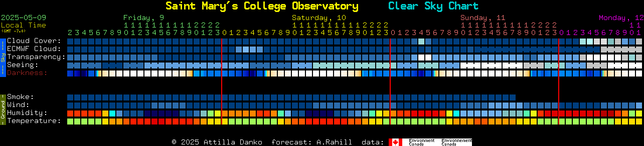 SMC Clear Dark Sky Chart