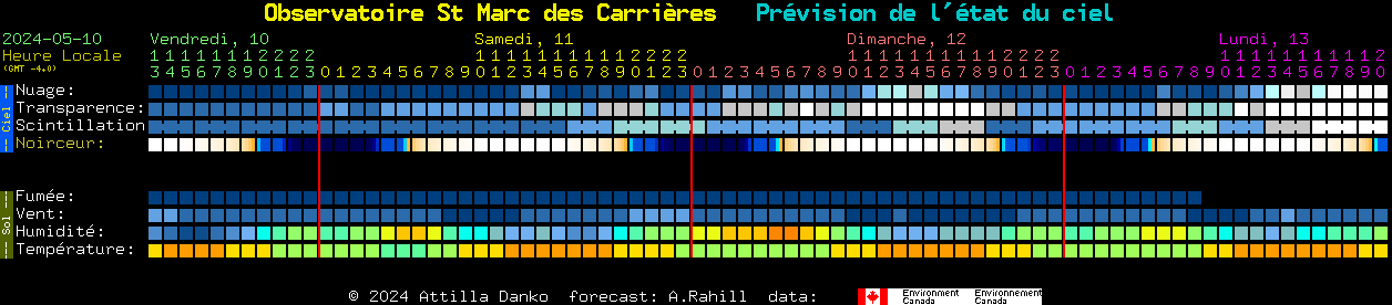 Current forecast for Observatoire St Marc des Carrires Clear Sky Chart