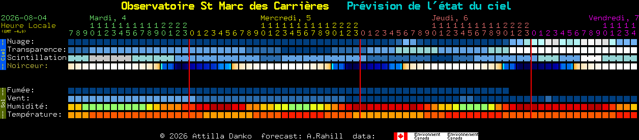 Current forecast for Observatoire St Marc des Carri�res Clear Sky Chart