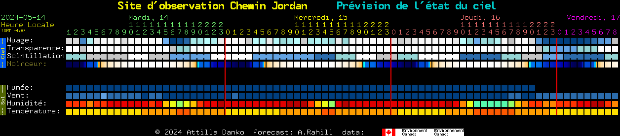 Current forecast for Site d'observation Chemin Jordan Clear Sky Chart