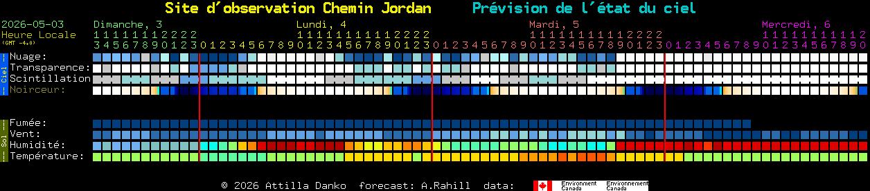 Current forecast for Site d'observation Chemin Jordan Clear Sky Chart