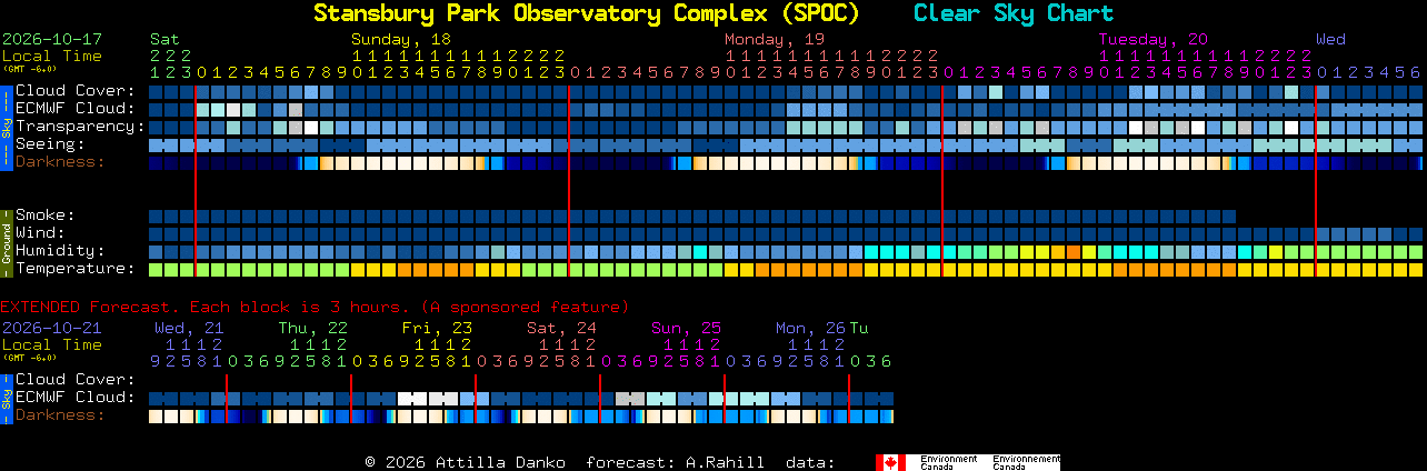 Current forecast for Stansbury Park Observatory Complex (SPOC) Clear Sky Chart
