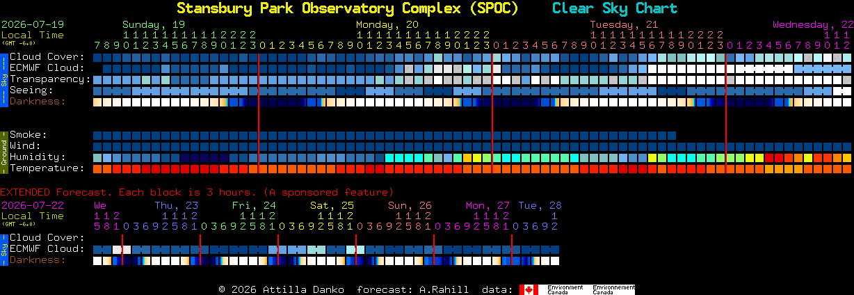 Current forecast for Stansbury Park Observatory Complex (SPOC) Clear Sky Chart