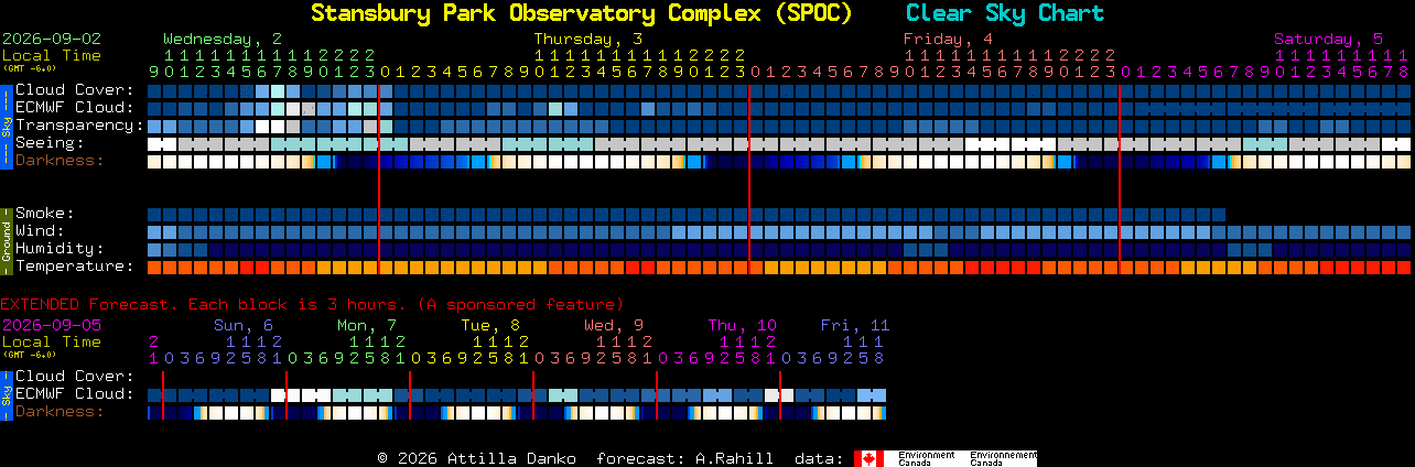 Current forecast for Stansbury Park Observatory Complex (SPOC) Clear Sky Chart