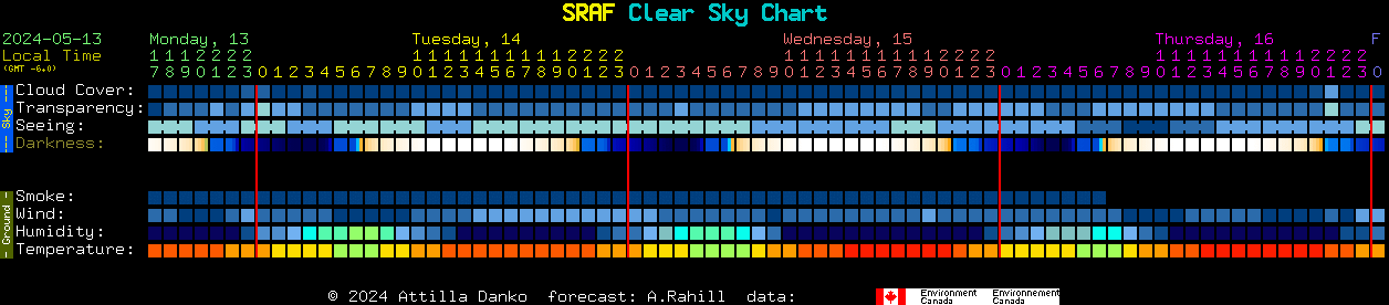 Current forecast for SRAF Clear Sky Chart