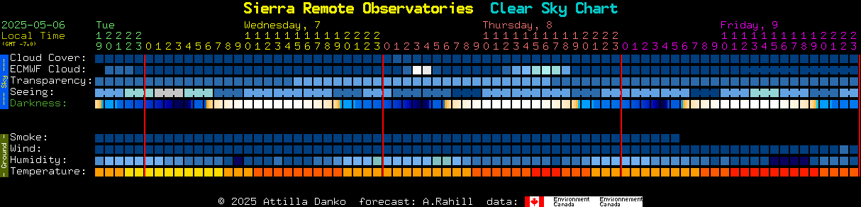 SRO Clear Sky Clock