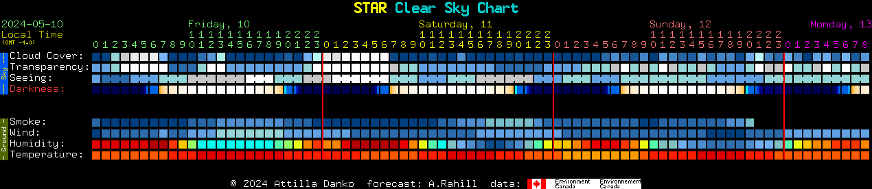 Current forecast for STAR Clear Sky Chart