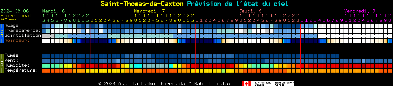 Current forecast for Saint-Thomas-de-Caxton Clear Sky Chart