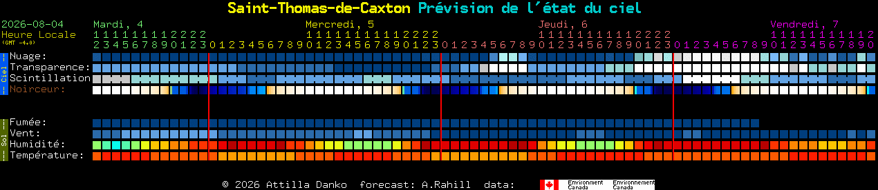 Current forecast for Saint-Thomas-de-Caxton Clear Sky Chart